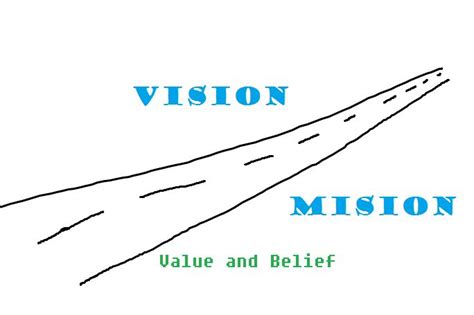 Dunia kerja misi dan visi adalah dua hal yang sering kita dengar dalam sebuah organisasi. Belajar Teknik Industri: Apa itu Pengertian VISI, MISI ...