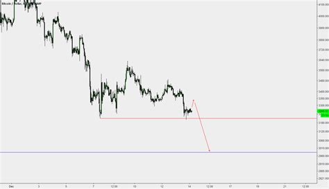 Indian rupee exchange rate history. Bitcoin 3000 USD Scenario | Bitcoin, Cryptocurrency market ...