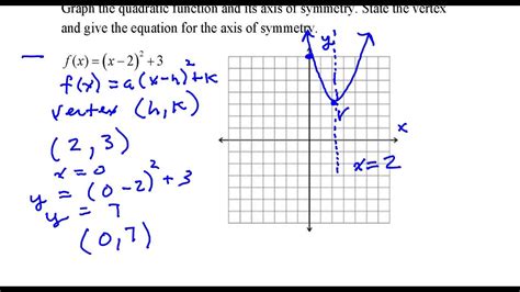 These axes are those that divide any geometric shape into two exactly equal halves. Graph the quadratic function and its axis of symmetry ...