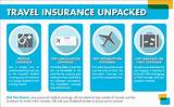 Business Travel Accident Insurance Photos