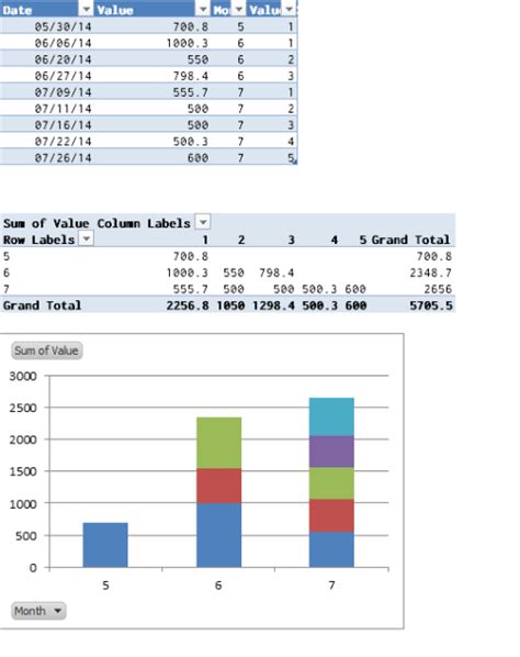 Solved Create A Stacked Bar Chart That Displays Data In 9to5answer