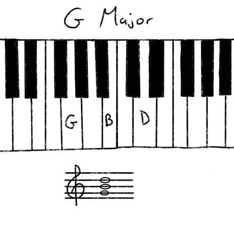 G Major Chords: How To Play & Make Your Own! | Music Maker Gear