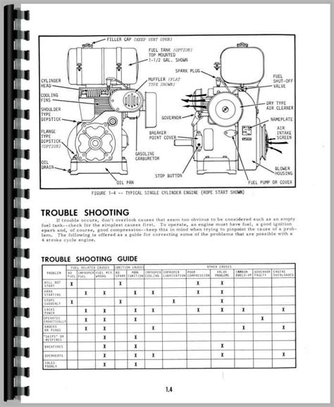 Allis Chalmers 712s Engine Service Manual