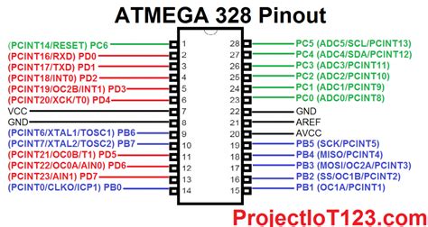 Atmega328 Pinout For Arduino Projectiot123 Esp32raspberry Piiot