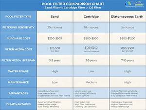 Pool Filter Comparison Sand Cartridge De Filters Medallion Energy