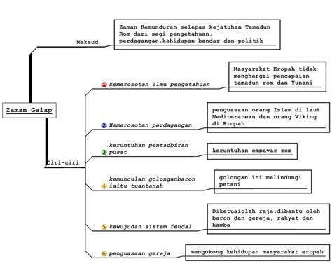 Nota sejarah form 4 bab 1 ^_^. DUNIA SEJARAH CIKGU NOR RAFIDAH: Sejarah Tingkatan 4 Bab 9 ...