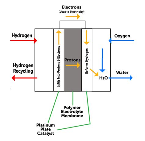 Diagram Of A Hydrogen Powered Car
