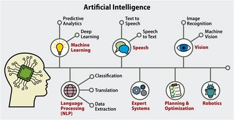 Top 14 Tools Languages And Frameworks To Learn To Become Artificial