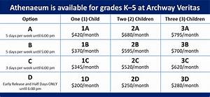 20 21 Veritas Ath Pricing Chart Great Hearts Archway Veritas Serving