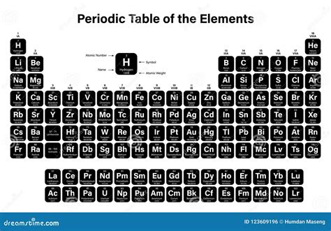 Periodic Table Full Names And Symbols