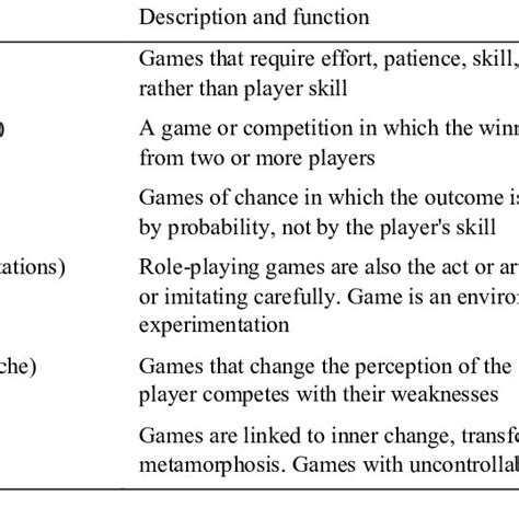Classification Of Games According To Their Purpose Download Scientific Diagram