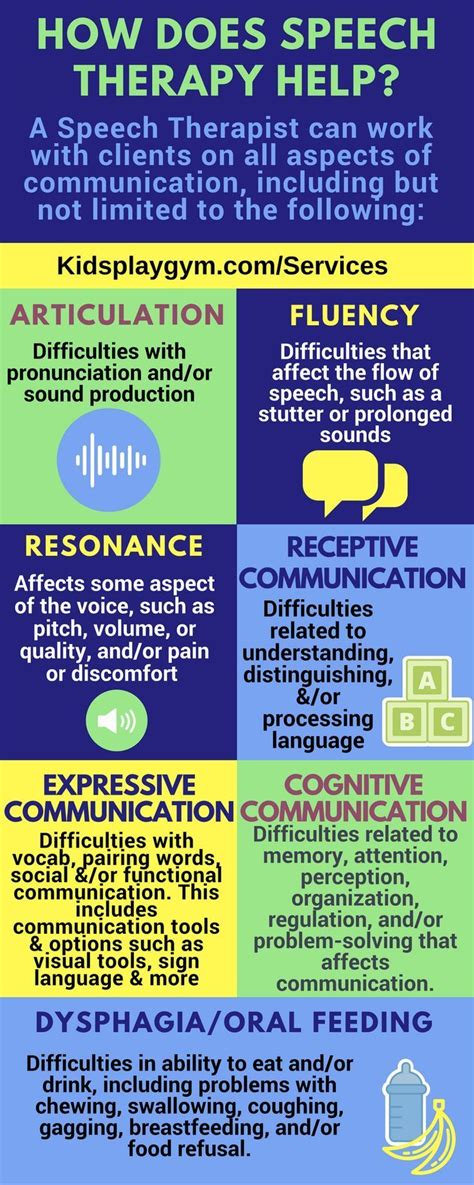 How Does Speech Therapy Help An Infographic Speech Therapy Materials