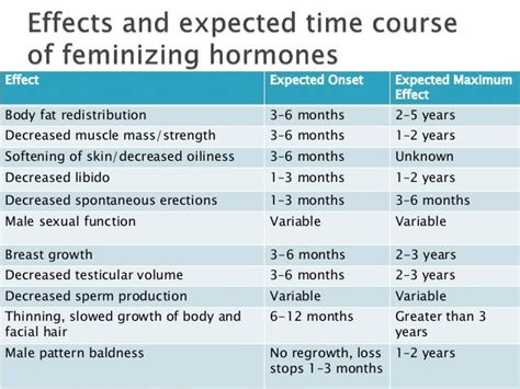 Breast Development Stage Transsexual First Butt Sex