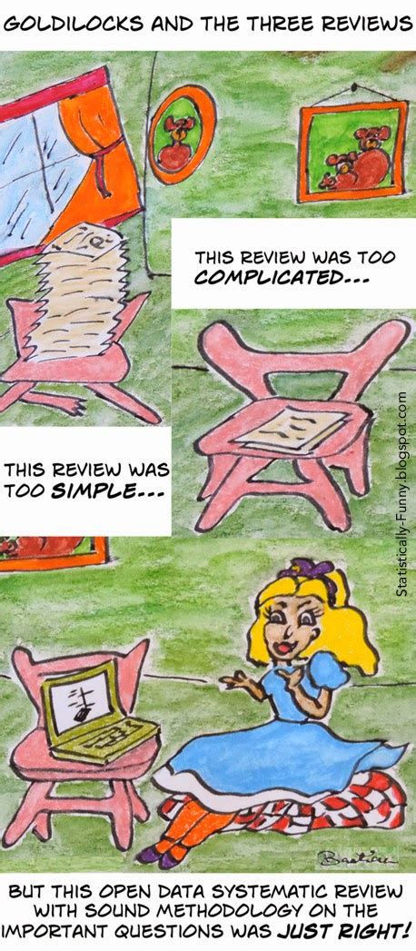 Statistically Funny Goldilocks And The Three Reviews