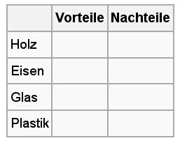 Start studying tabelle buch eng. Chemie-Buch I zum Lehrplan in Rheinland-Pfalz/Chemie - die ...