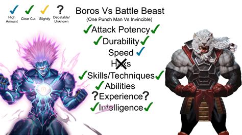 Boros Vs Battle Beast Comparison Agree Or Disagree Fandom