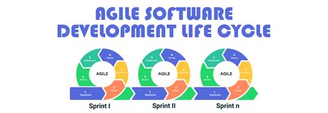 The Phases Of Agile Software Development Life Cycle And Workflow And