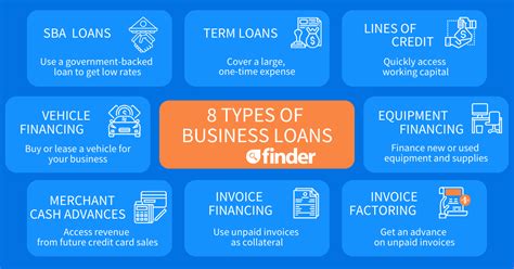 Compare Small Business Loans In 2024
