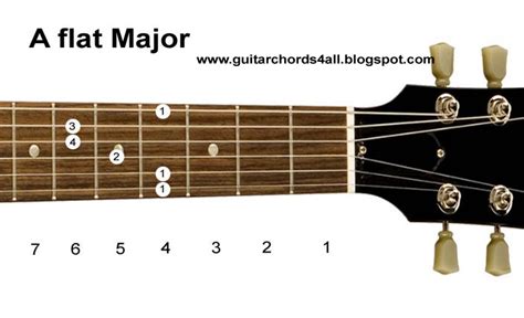 Guitar Chords Guitar Chords Major Chord Chart Diagrams