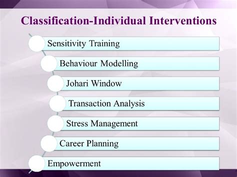Individual Intervention Organizational Development
