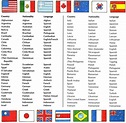 Vocabulary: Countries and nationalities - Let's learn a bit of English