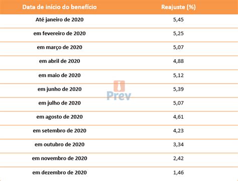 Esta cifra representa una variación de 0.86 por ciento. Tabela INSS em 2021: veja o valor da contribuição e ...