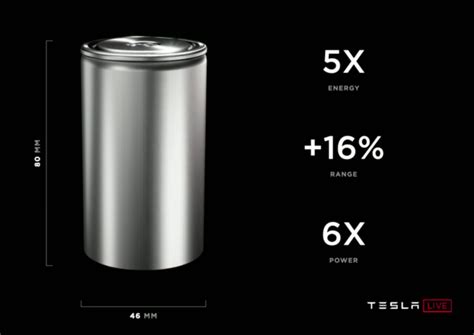 Teslas 4680 Battery Cell Is Brilliant According To Industry Experts