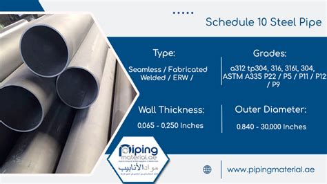 Schedule 10 Steel Pipe Dimensions Weight Thickness Chart