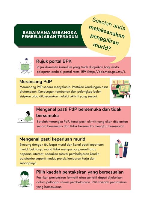 Bahagian pembangunan komuniti (bpkom) diwujudkan selepas penyusunan semula organisasi kemas diluluskan oleh jabatan perkhidmatan awam (jpa) pada bulan seksyen kesejahteraan desa dan pengurusan melaksanakan fungsi bahagian pembangunan desa sebelum ini. Proses Penjajaran Kurikulum Pembelajaran Teradun