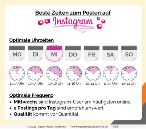 beste Zeit für Social Media Posts in 2023