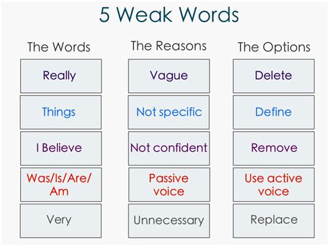 Five Weak Words You Should Avoid — Quartz