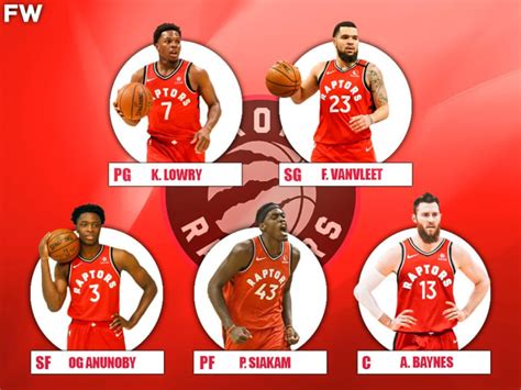 The 2020 21 Projected Starting Lineup For The Toronto Raptors