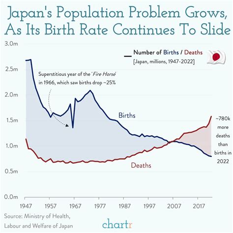 Going Gray Japan S Population Problem