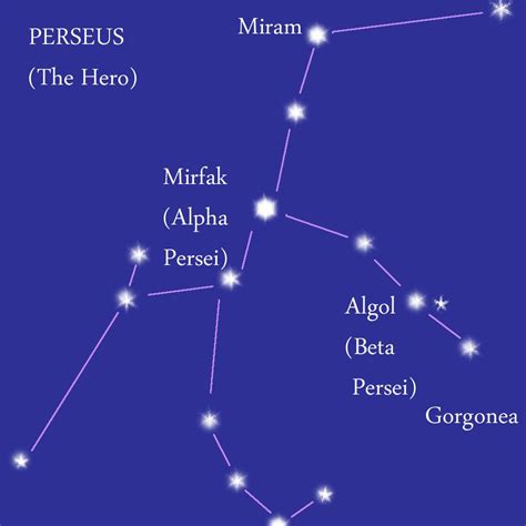 Perseus The Hero Alpha Persei Is A Yellow White Supergiant