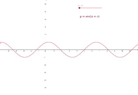 Grafik Sinusne Funkcije Matematika