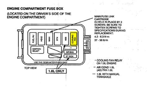 Really nobody can find the ford fuse box diagram necessary to himself?! 1994 Ford Ranger Fuse Box Location - Wiring Diagram Schema