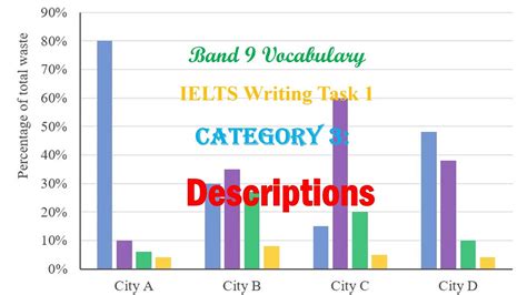 Ielts Band 9 Writing Task 1 Vocabulary Category 3 Descriptions Youtube