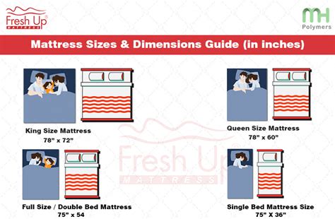 Queen mattresses have more room than the rest of the list so far, so restless sleepers can sleep through the night without being bothered every time the person. Mattress Size Chart & Dimensions in India - Choose the ...