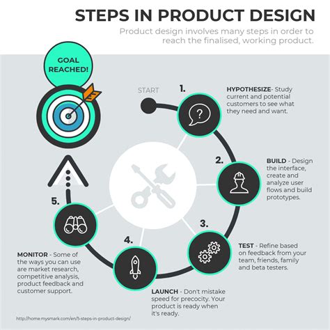 What Is Data Visualization Definition Examples Best Practices Artofit