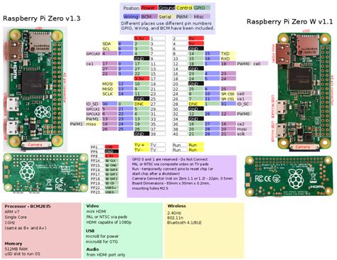 Raspberry Pi Zero W V Development Board With Official Case