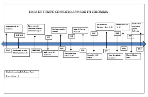 Linea De Tiempo Colombia Pdf América Del Sur Colombia