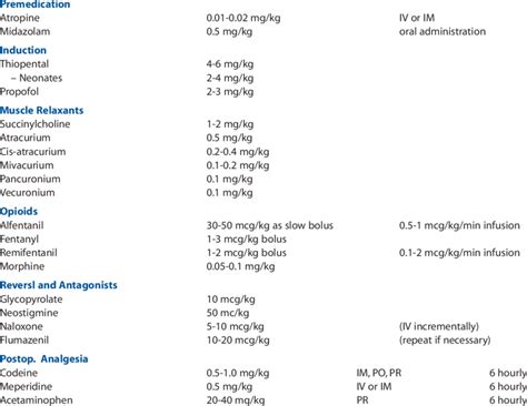 3 Pediatric Drug Dosage Download Table