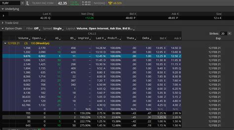 r/shares - The $TLRY Gamma Squeeze is HERE! Numbers plus ...