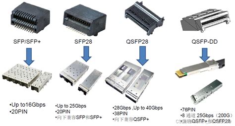 服务器及周边高速连接器接口汇总（二） 概述ocp插槽 Csdn博客