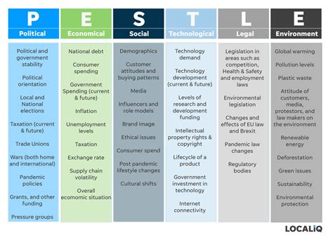 Swot And Pestel Analysis Examples Free Pestle Analysis Templates Images Sexiz Pix