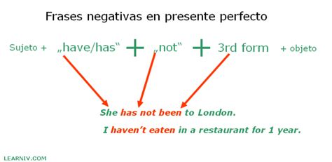 Presente Perfecto En Ingles Blog Es Learniv Com