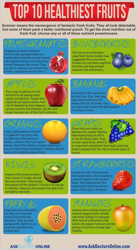 These Are The Top 10 Healthiest Fruits And You Can Buy Them From