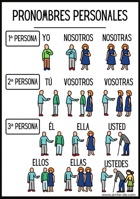 El Presente Verbos Regulares Verbos Aprende Español Arche Ele
