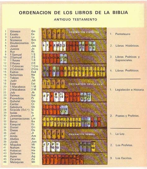 Cuantos libros tiene el nuevo testamento. ANTIGUO TESTAMENTO