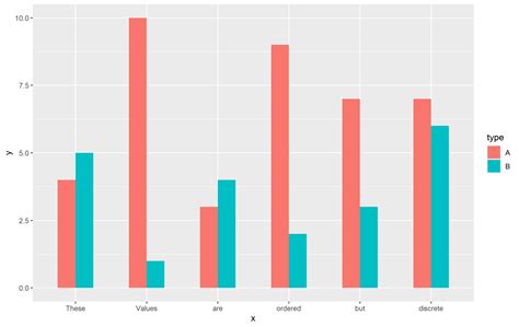 Grouped Bar Chart In R Ggplot Chart Examples Porn Sex Picture